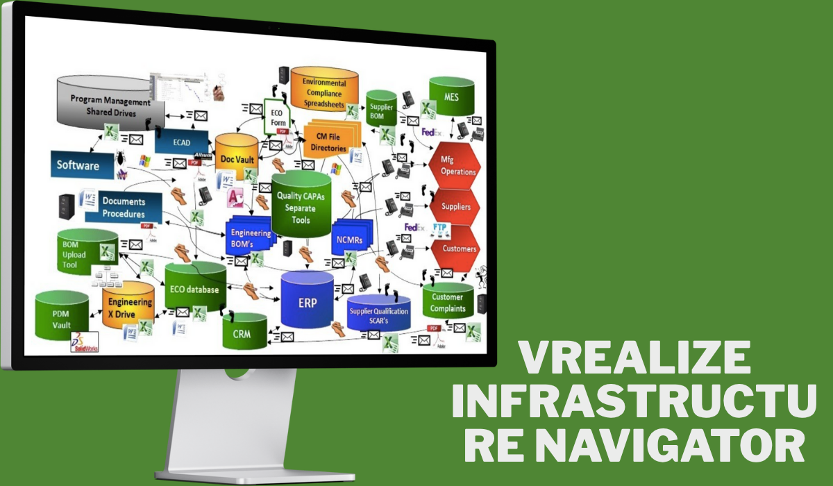 vrealize infrastructure navigator