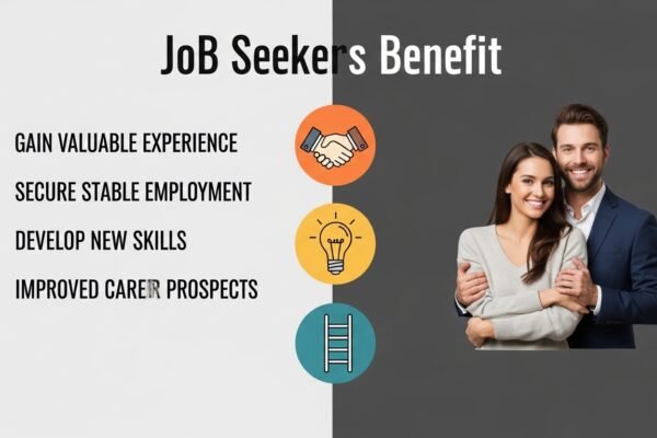 gosford employment service wage subsidy providers