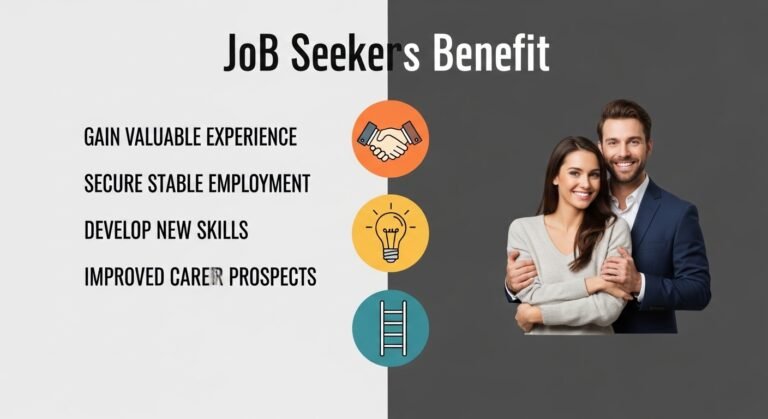 Gosford Employment Service Wage Subsidy Providers: How Businesses and Job Seekers Benefit